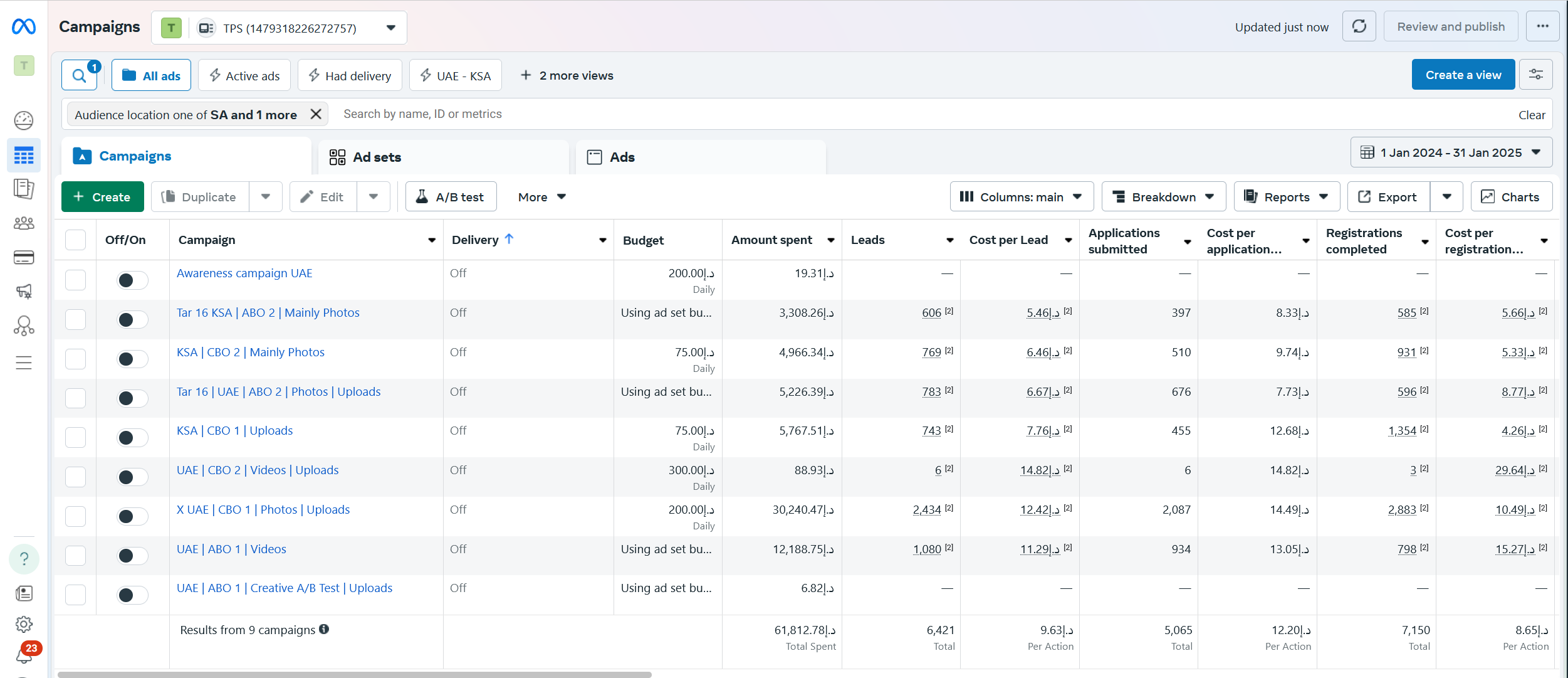 Meta Dashboard